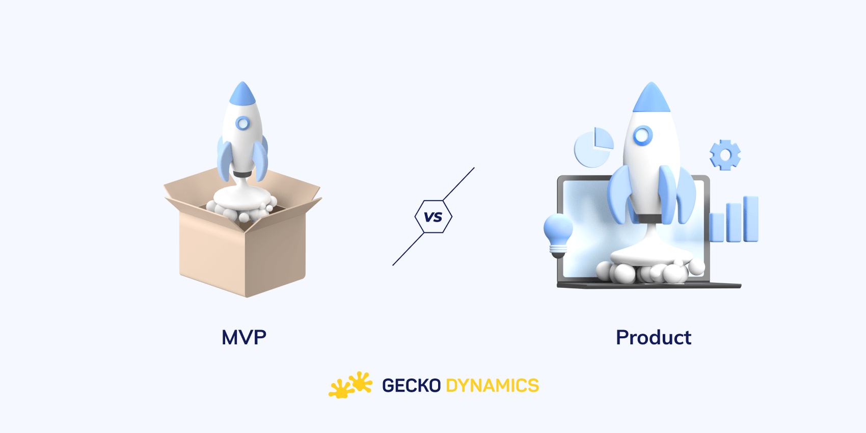 MVP software