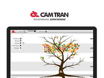 Cam Tran