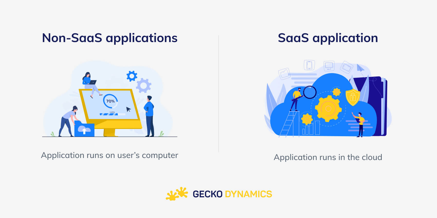 difference between Non-SaaS and Saas applications