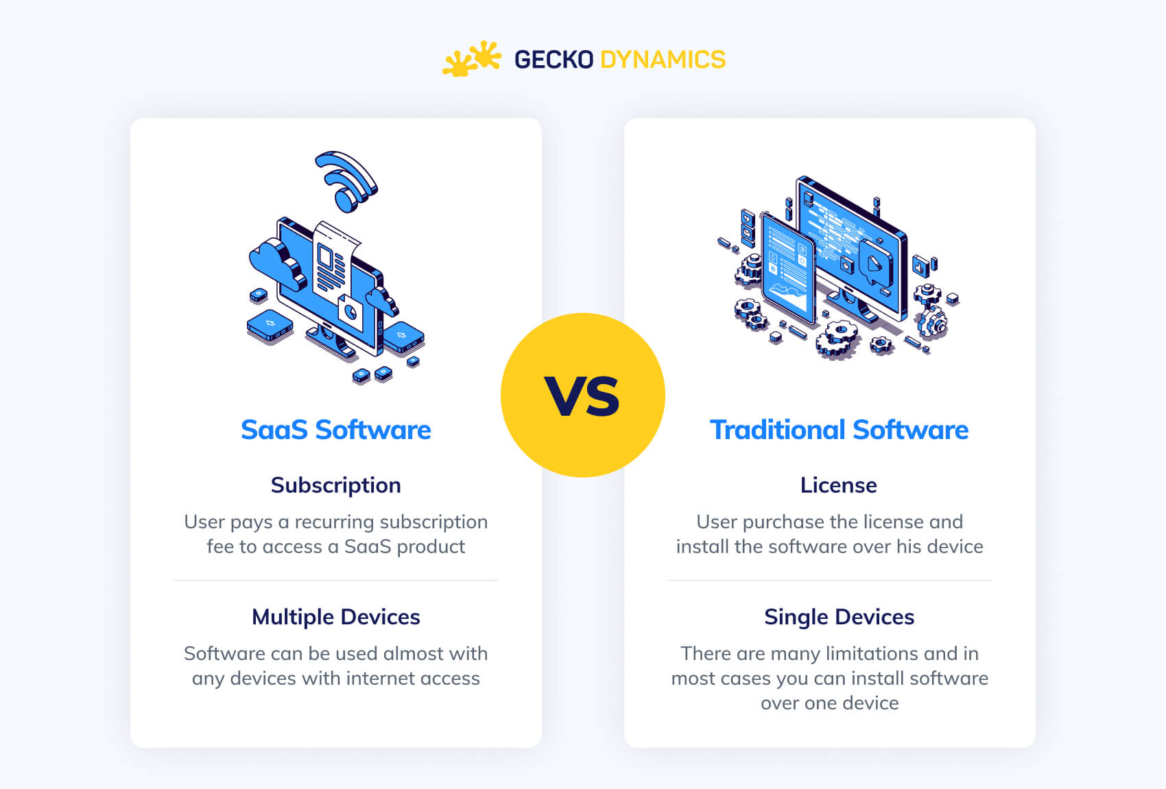 SaaS Development